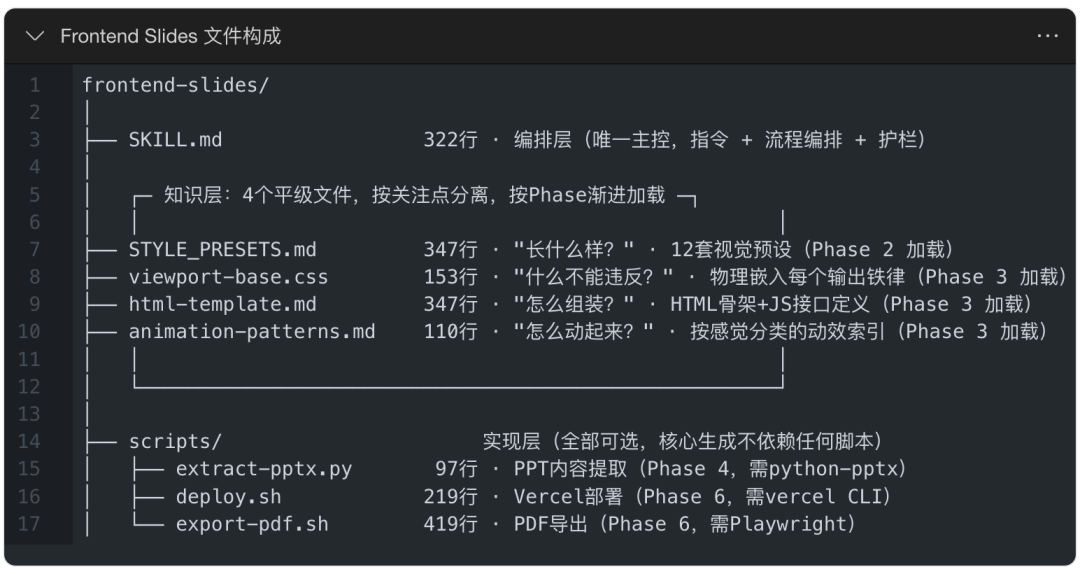 Frontend Slides 文件结构