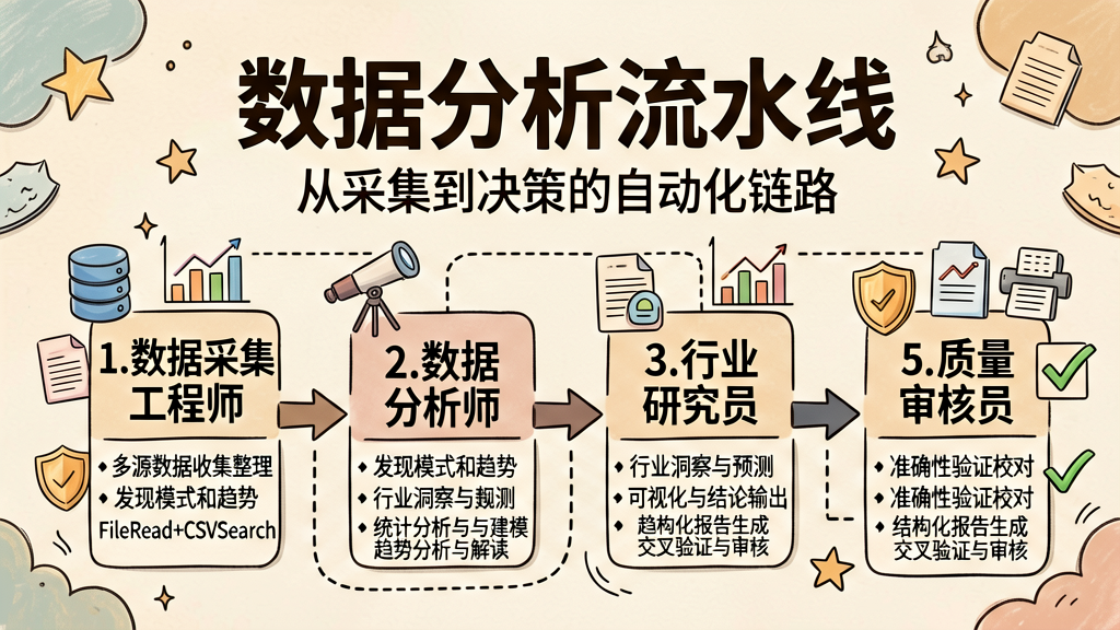 数据分析流水线示意
