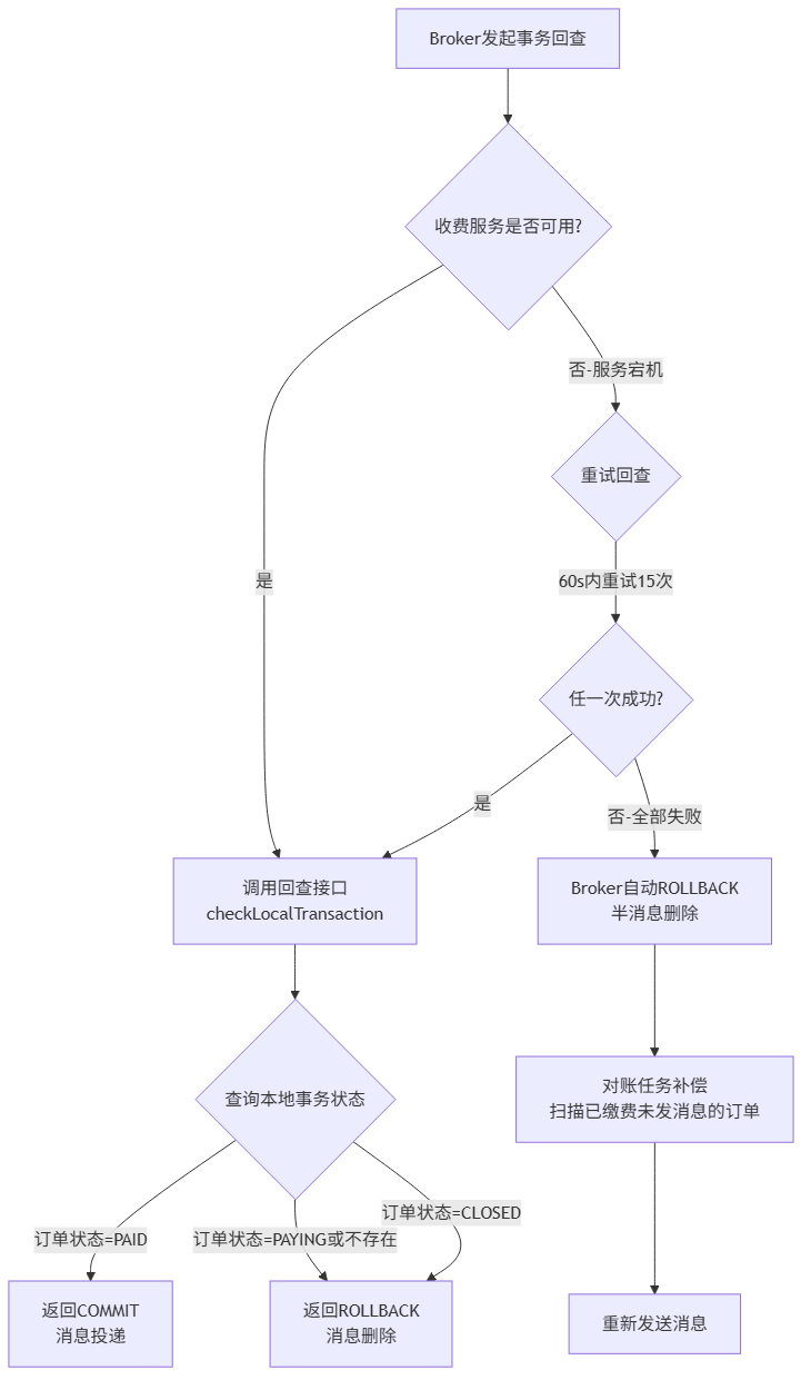 blog-mermaid-31-flowchart.png