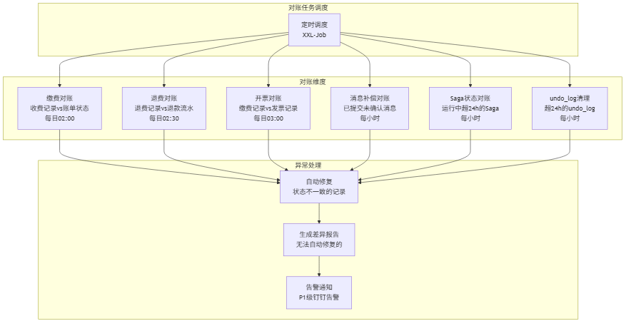 blog-mermaid-45-flowchart.png