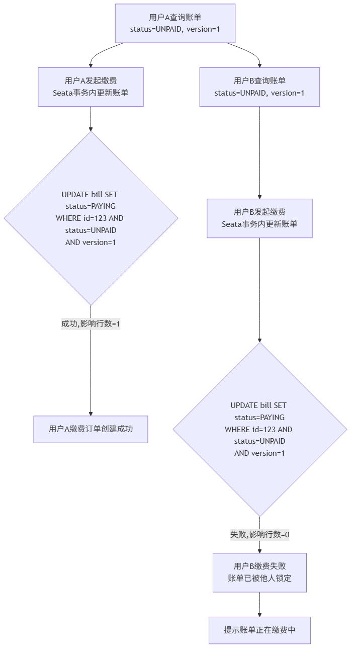 blog-mermaid-28-flowchart.png