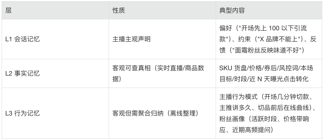 三层记忆模型