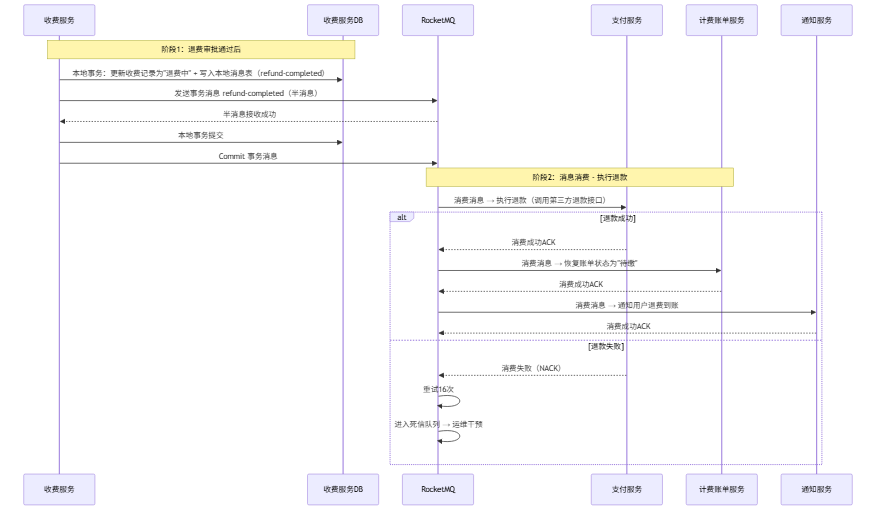 blog-mermaid-23-sequenceDiagram.png