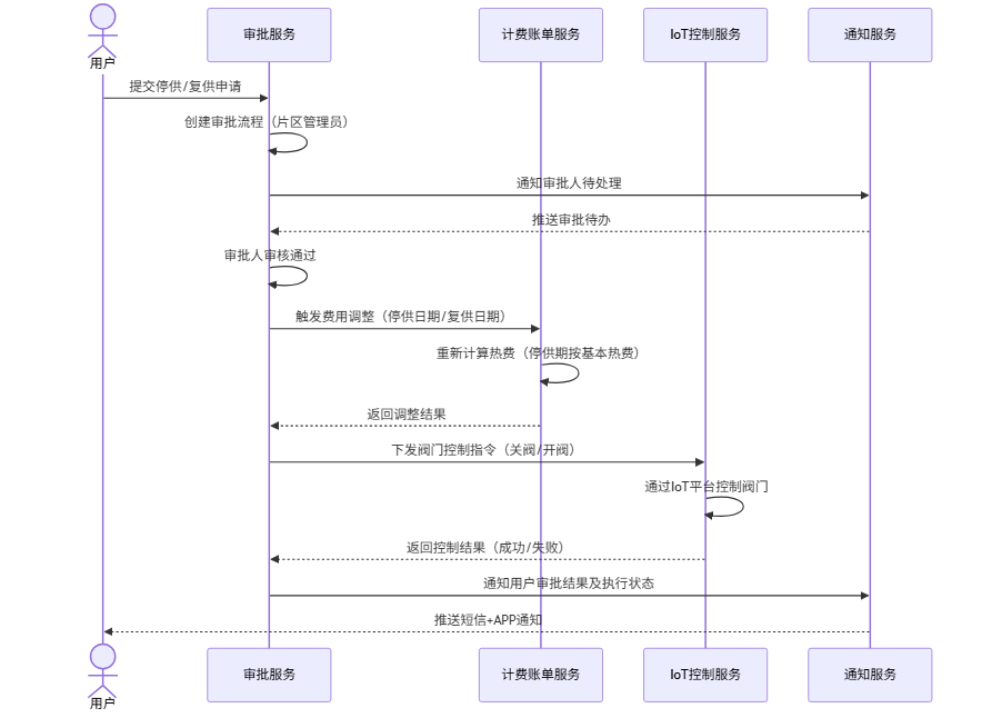 blog-mermaid-05-sequenceDiagram.png