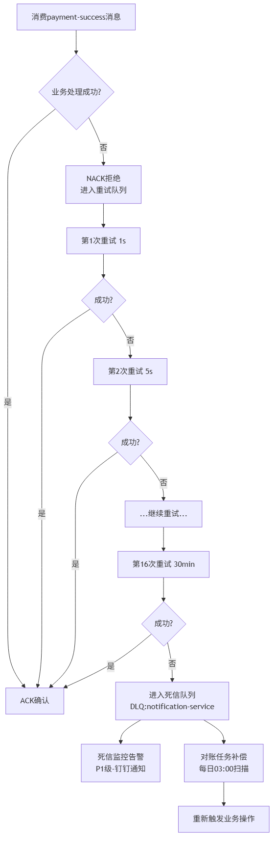 blog-mermaid-32-flowchart.png