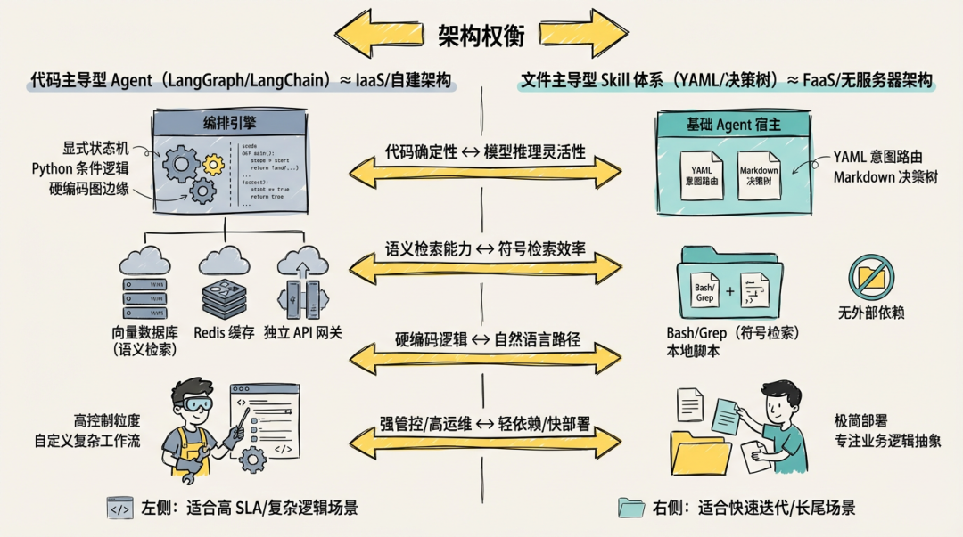 总结