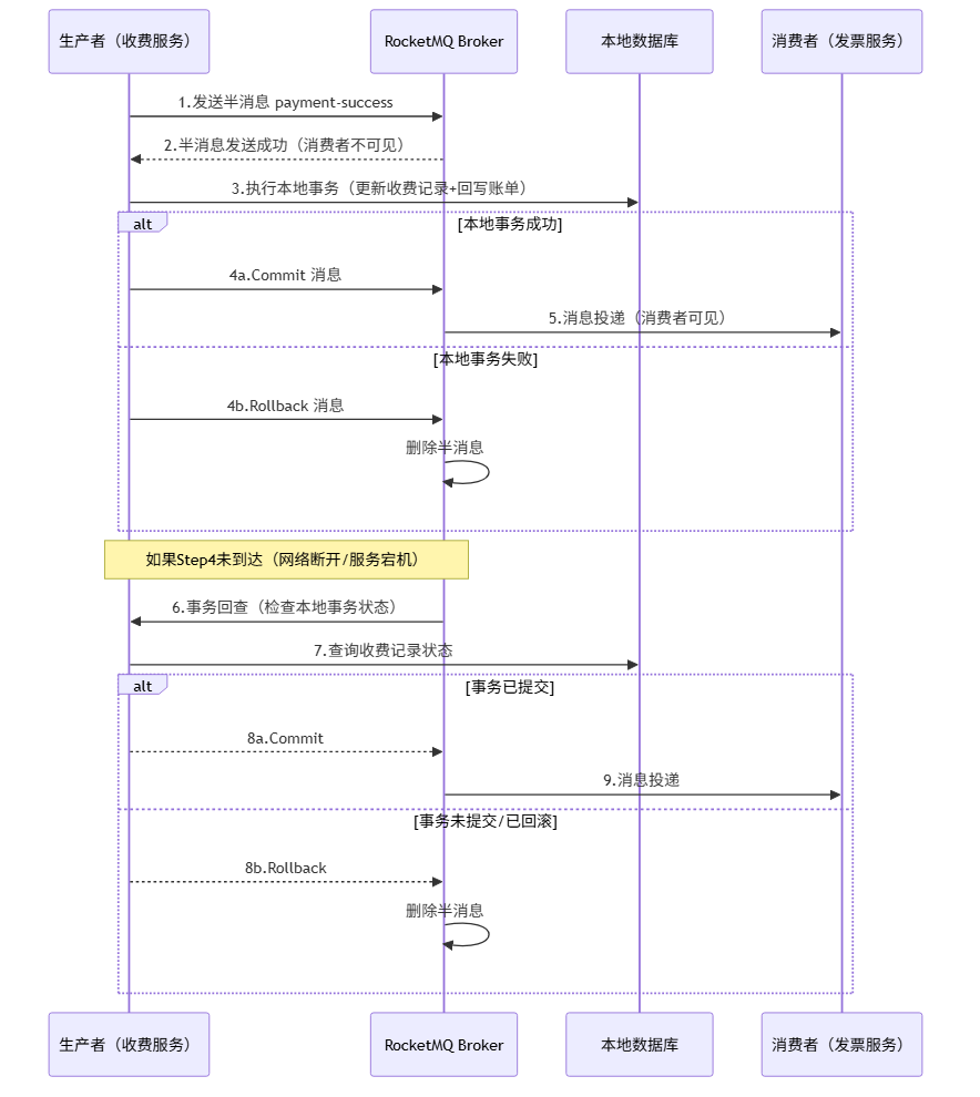blog-mermaid-21-sequenceDiagram.png