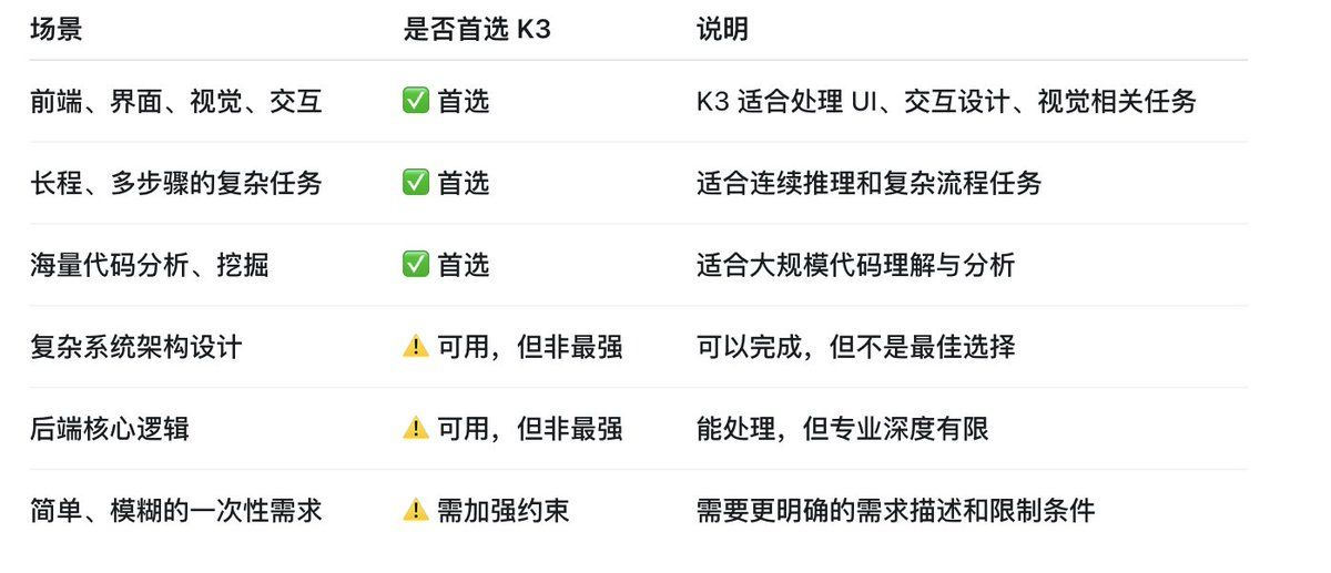 K3 能力图谱