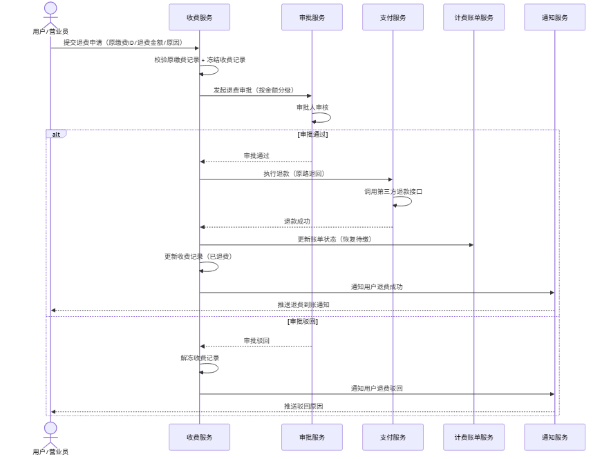 blog-mermaid-06-sequenceDiagram.png