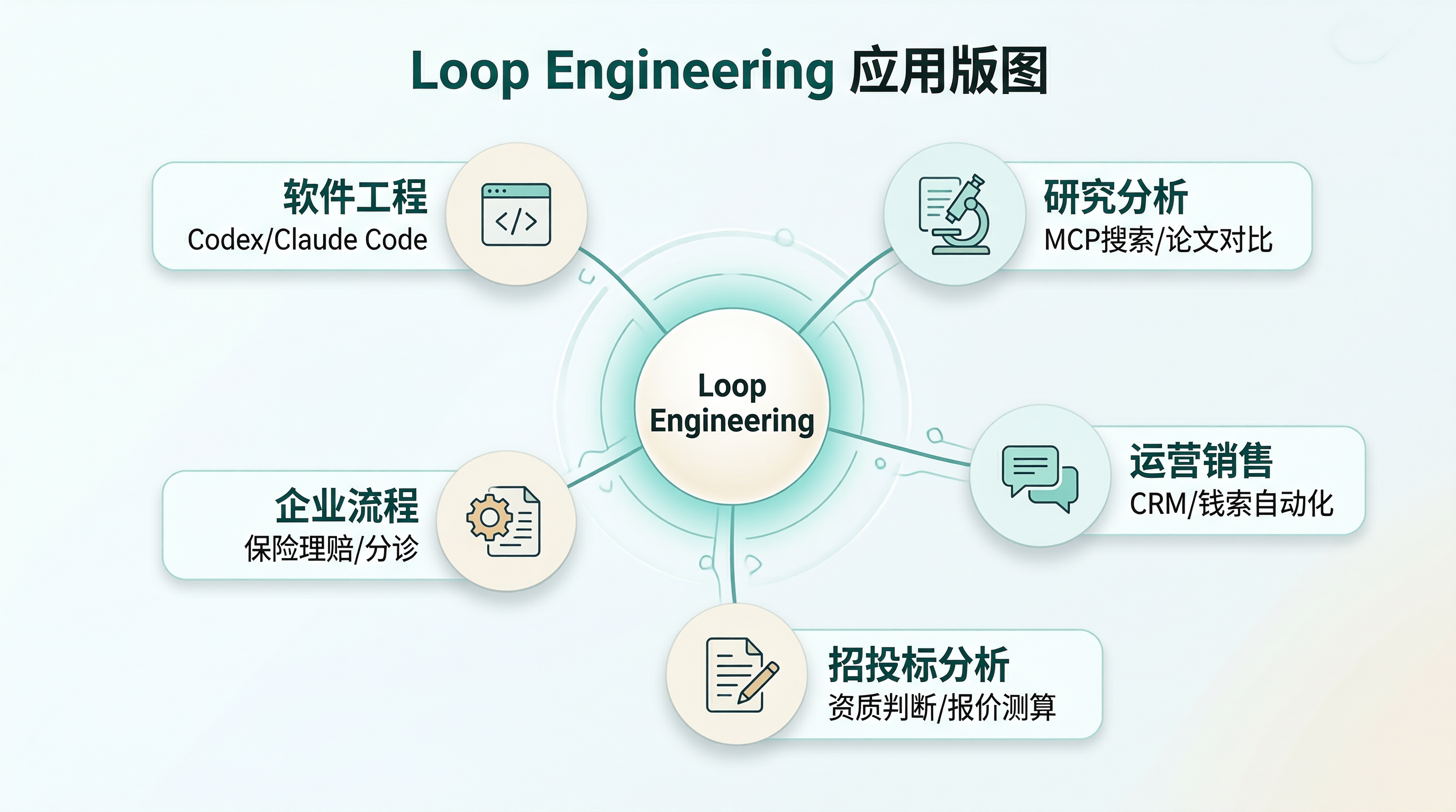 application_ecosystem