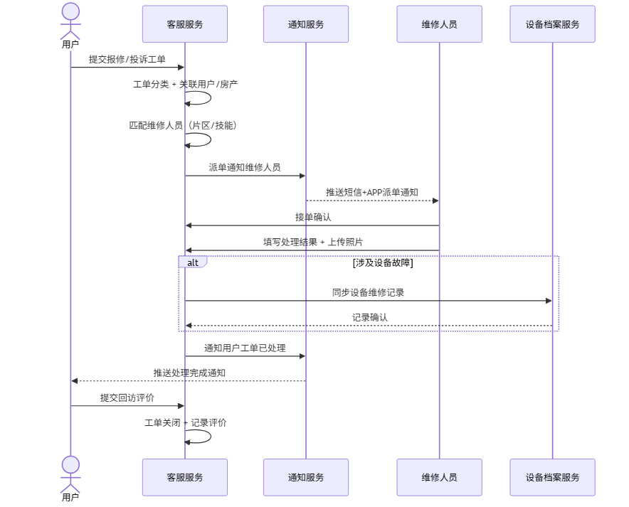 blog-mermaid-07-sequenceDiagram.png