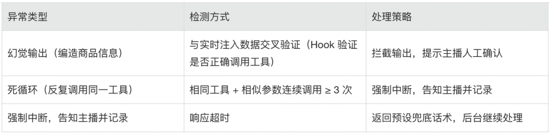 异常处理与降级策略