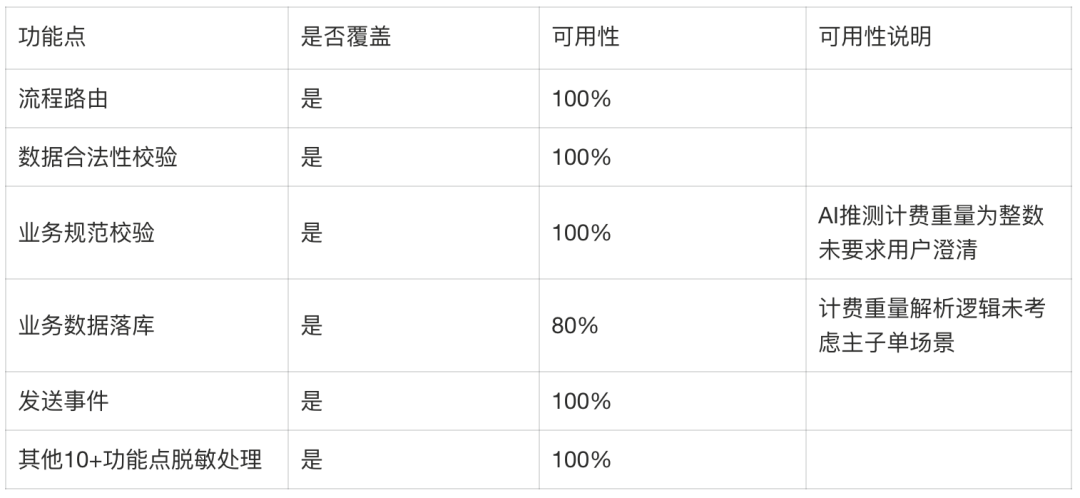 第一轮结论