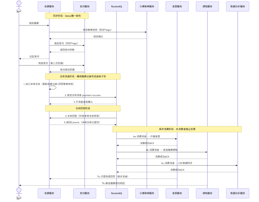 blog-mermaid-19-sequenceDiagram.png