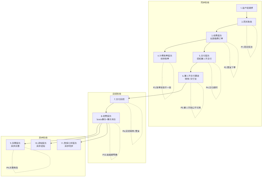 blog-mermaid-26-flowchart.png