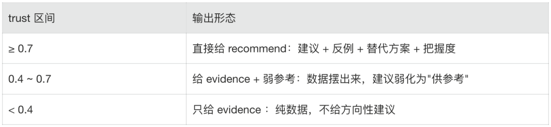 输出形态自适应