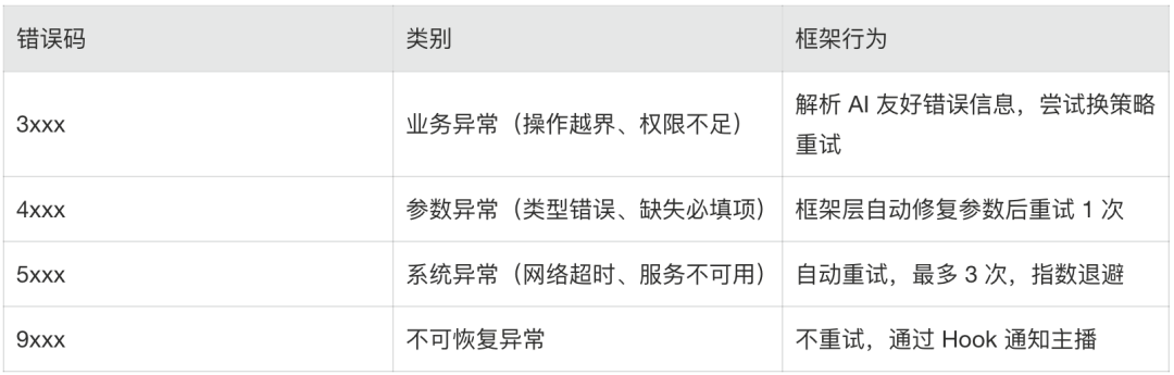 结构化错误码