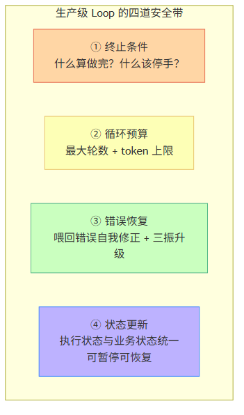 四道安全带