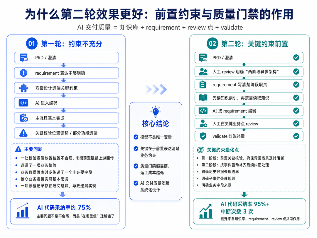 知识库分层架构
