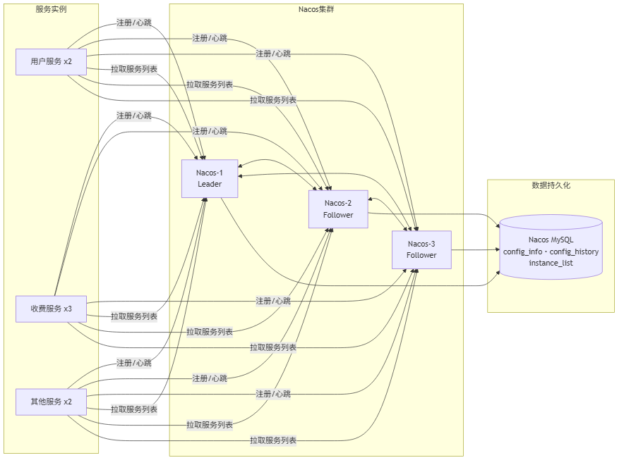 blog-mermaid-13-flowchart.png