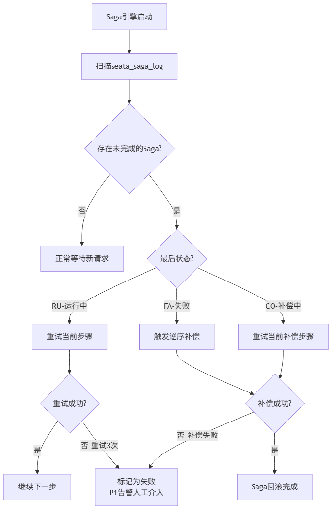 blog-mermaid-42-flowchart.png