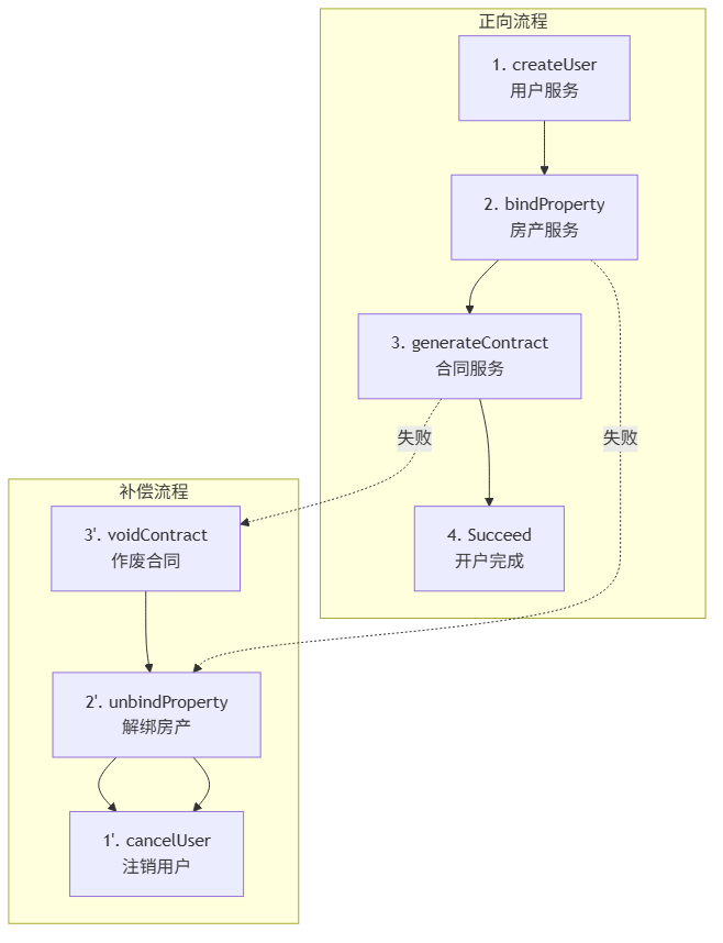 blog-mermaid-41-flowchart.png