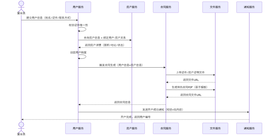 blog-mermaid-03-sequenceDiagram.png