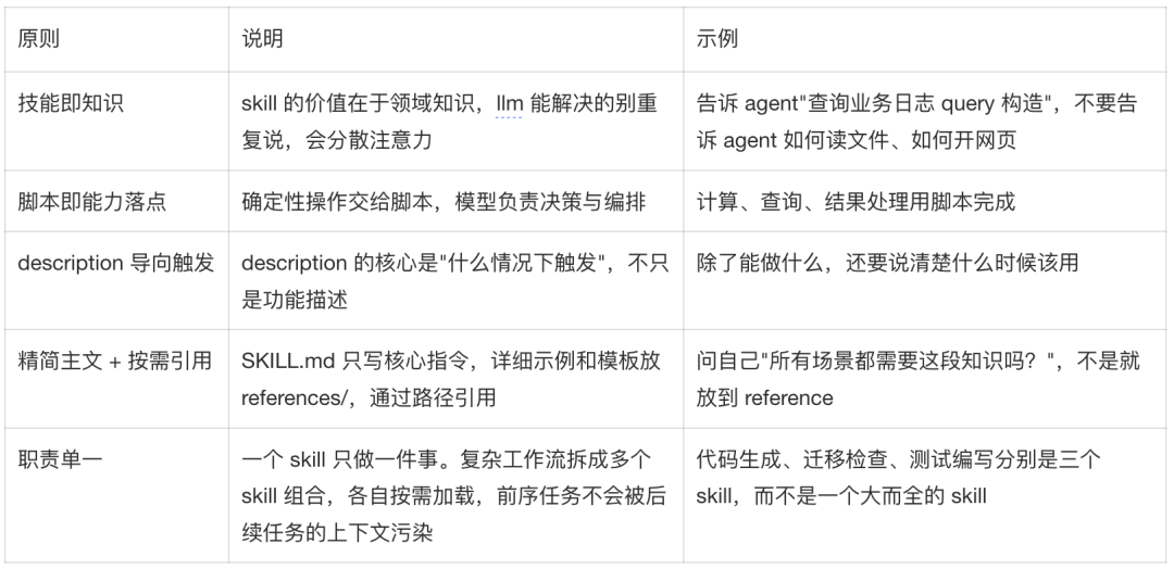 设计 skill 思考