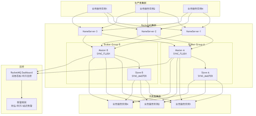 blog-mermaid-25-flowchart.png