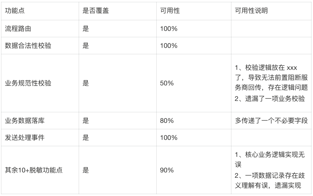第二轮AI代码分析结果