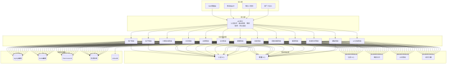 blog-mermaid-01-flowchart.png