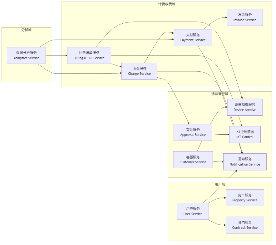 blog-mermaid-02-flowchart.png