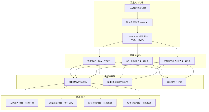 blog-mermaid-33-flowchart.png