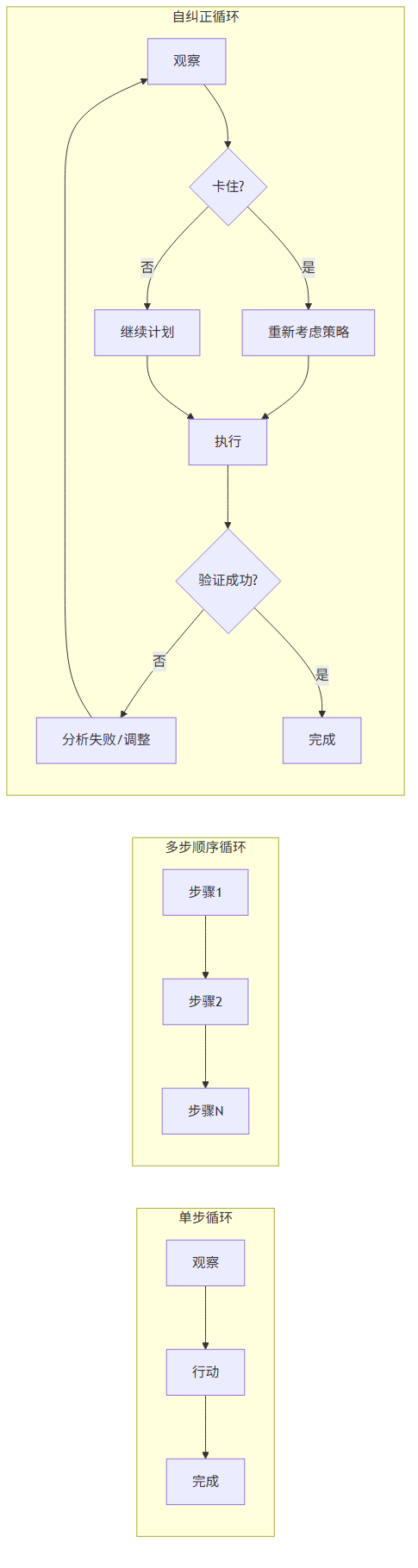 经典 Loop 模式