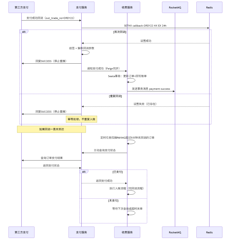 blog-mermaid-30-sequenceDiagram.png