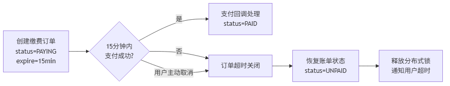 blog-mermaid-29-flowchart.png