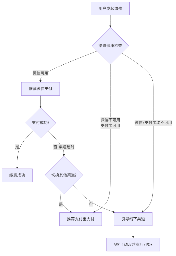 blog-mermaid-35-flowchart.png