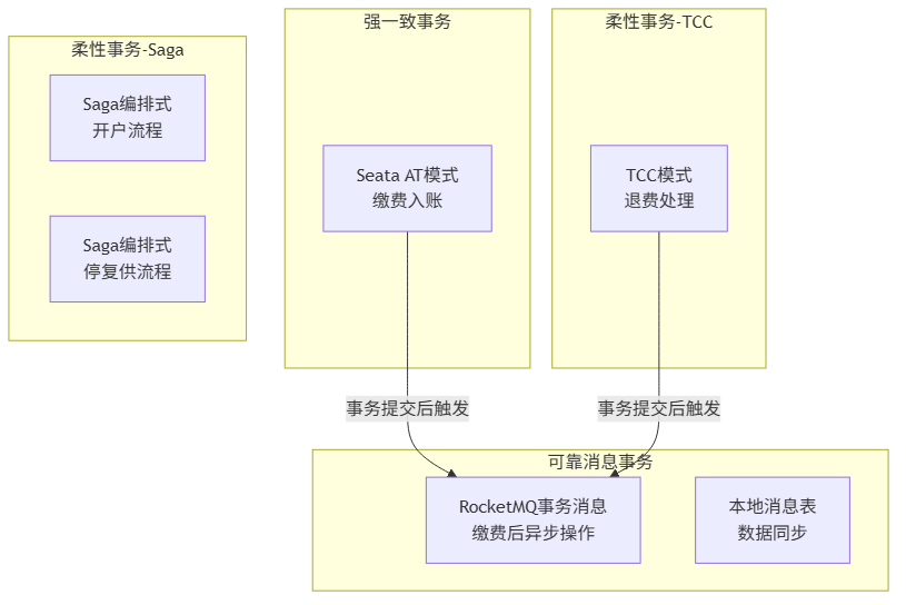 blog-mermaid-37-flowchart.png