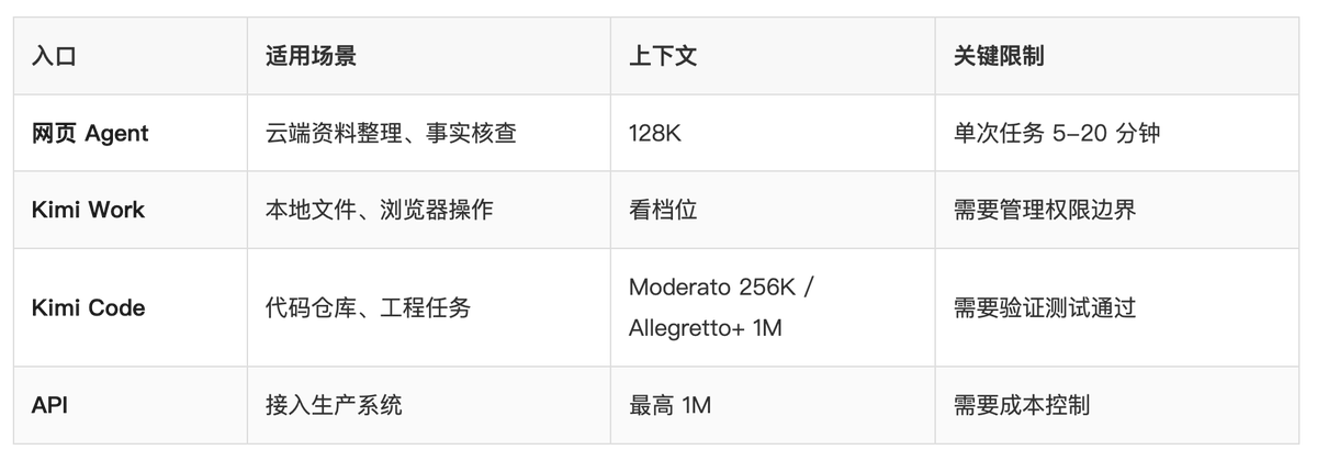 四大入口对比