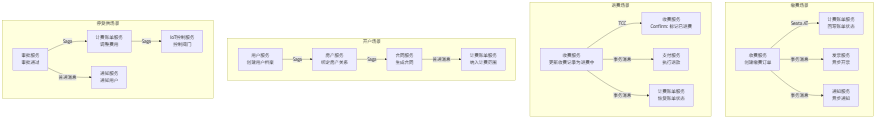 blog-mermaid-36-flowchart.png