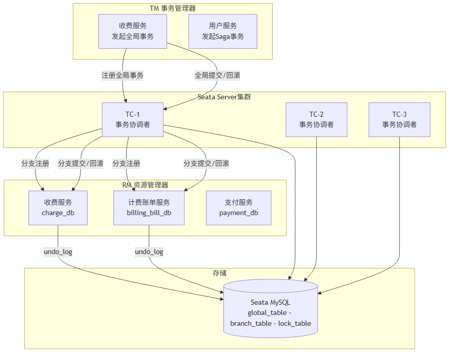 blog-mermaid-16-flowchart.png