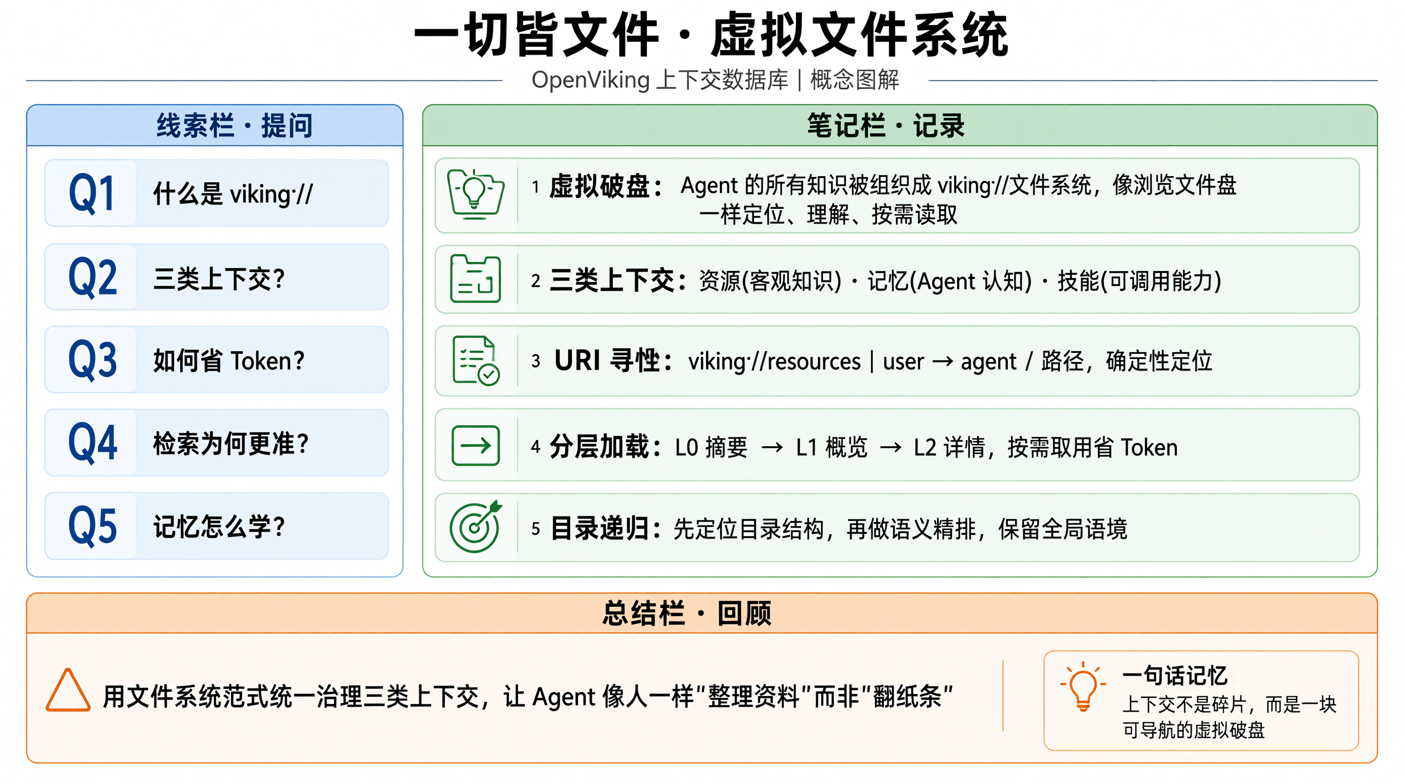 一切皆文件·虚拟文件系统概念图