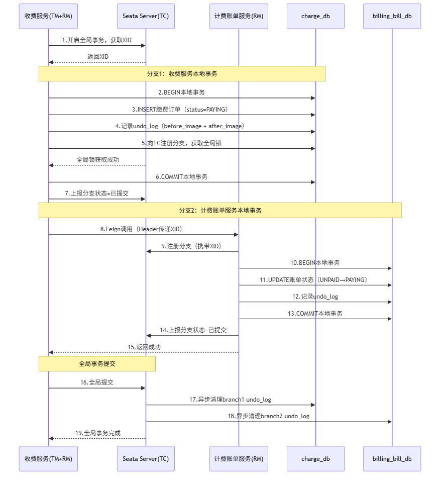 blog-mermaid-39-sequenceDiagram.png