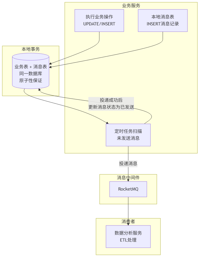 blog-mermaid-44-flowchart.png