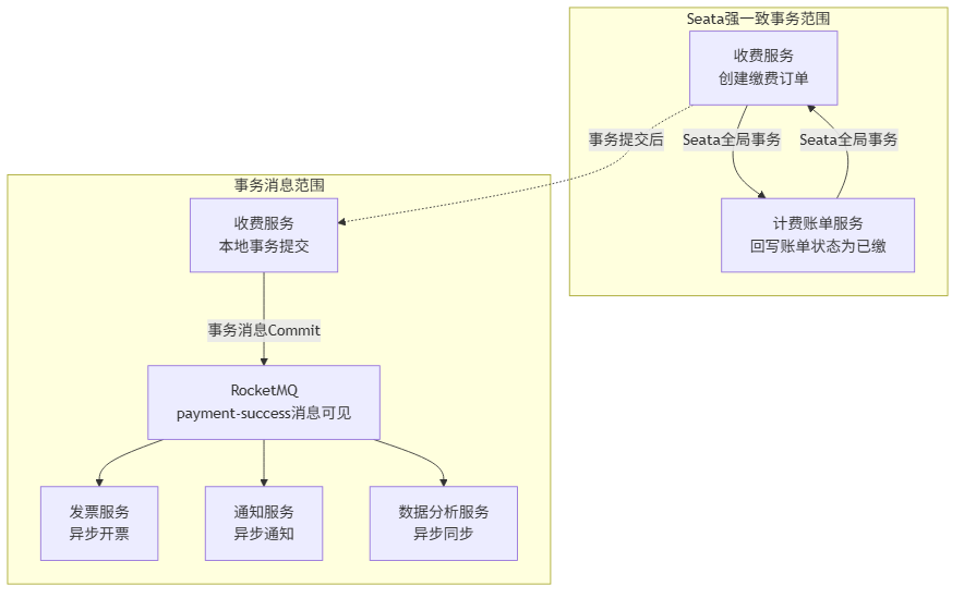 blog-mermaid-22-flowchart.png