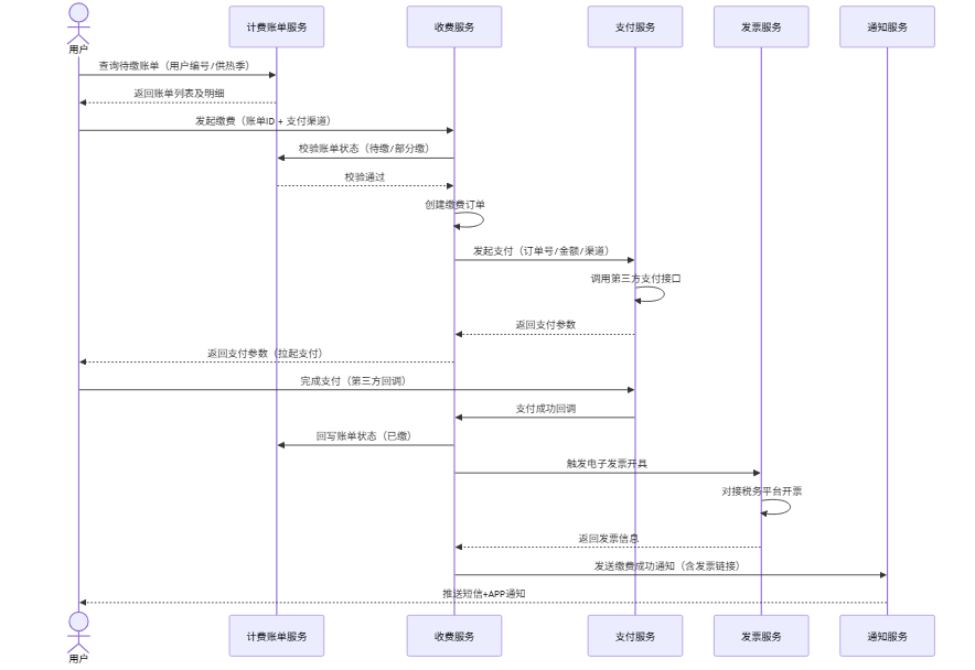 blog-mermaid-04-sequenceDiagram.png