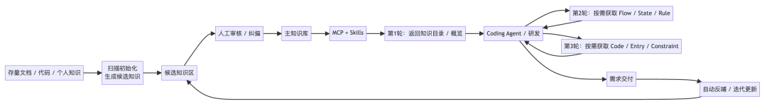 第二轮汇总结果
