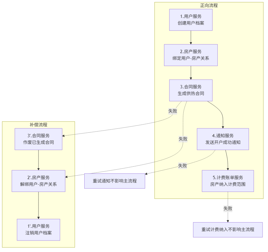 blog-mermaid-24-flowchart.png