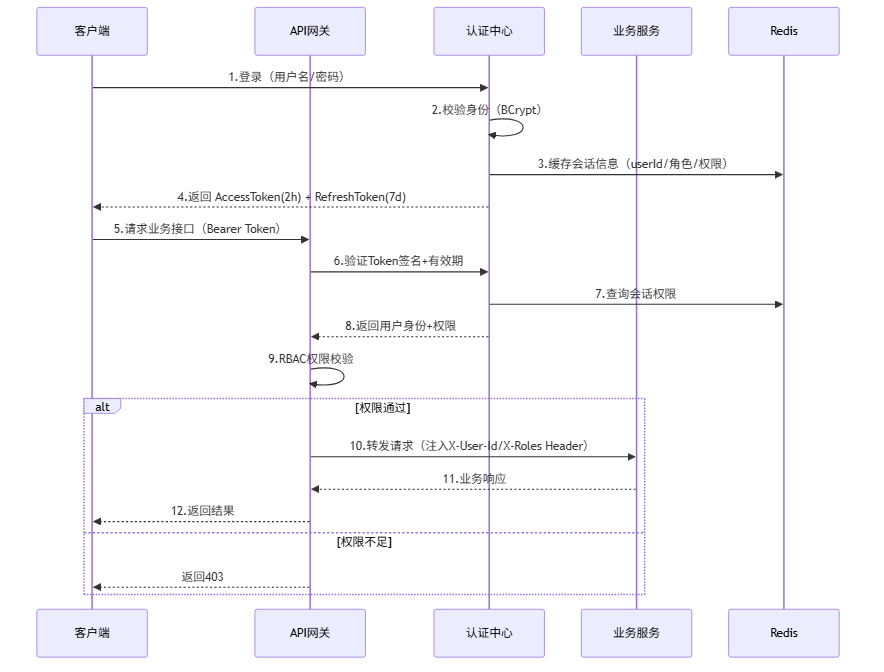 blog-mermaid-17-sequenceDiagram.png