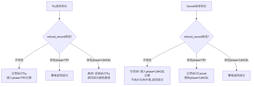 blog-mermaid-40-flowchart.png